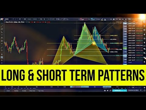 FOREX TRADING – Long & Short-Term Pattern Trades