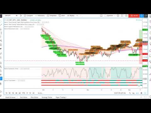 FOREX! - Trading Double Top and Bottom with Momentum Strategy!, Forex Momentum Trading Holiday