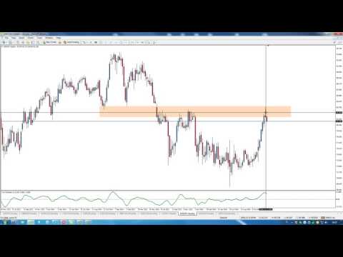 FOREX WEEKLY TIMEFRAME ENTRIES *Live open trades*, Swing Trading Strategies In Forex