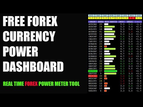 FREE FOREX CURRENCY POWER DASHBOARD, Swing Trading Forex Dashboard Indicator