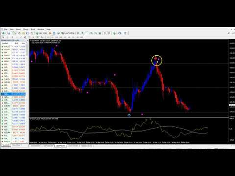 FX RUBICON 2020...NEW VERSION OF PREMIUM SWING STRATEGY !!, Forex Turbo Signals Swing Trading Strategy