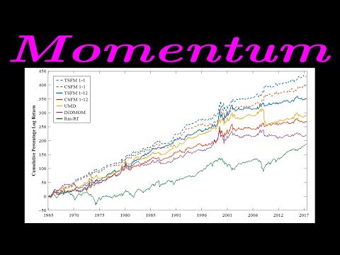 Factor Momentum Everywhere (Investing Paper Overview), Momentum Trading Paper