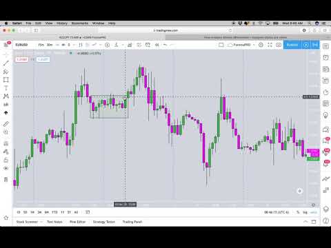 Forex Daily Structure Market Manipulation – THE SAUCE