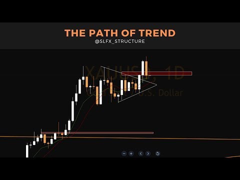Forex: How To Trade Trend Momentum | Analyzing XAUUSD and GBPUSD, Forex Momentum Trading Xauusd