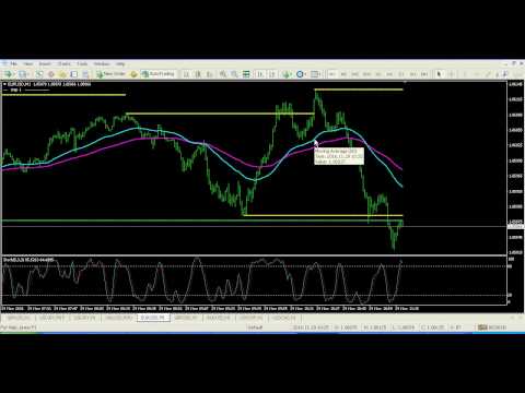 Forex Scalping - 1 Min Scalper Trading System, Scalping Trading System