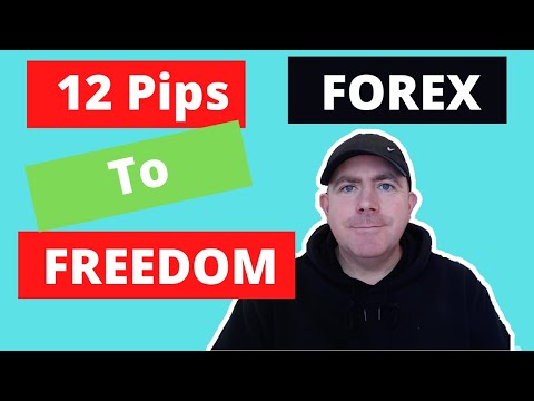 Forex Scalping strategy | How To Make £10 to £50+ Per Trade As A Beginner, Find Best Forex Scalping Trades Fast