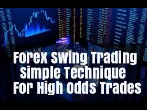 Forex Swing Trading Strategy - Simple Technique for Profit Analysis USD/NOK, A Simple Forex Swing Trading Strategy