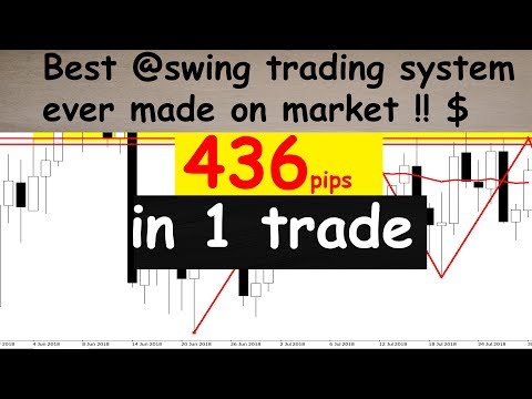 Forex Swing Trading System | Best profitable strategy for 2019 |, Swing Trading Strategy Forex Factory