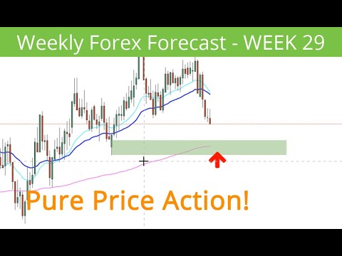Forex Swing Trading Weekly Forecast – WEEK 29 (2019)