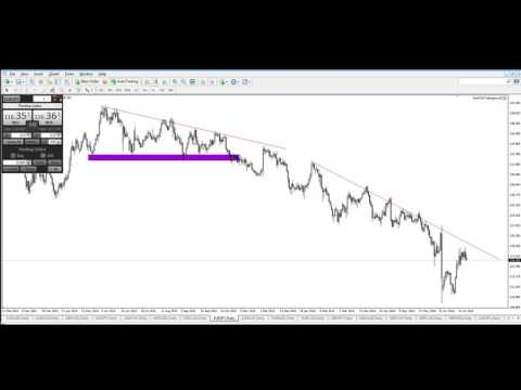 Forex Swing Trading in 20 Minutes - Pairs to Follow and Setting Up Charts, What Is Forex Swing Trading
