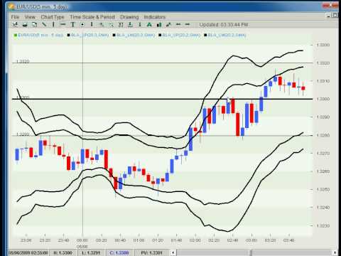 Forex Trading – How To Scalp Momentum