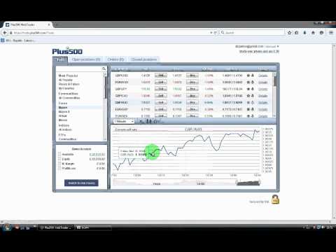 Forex Trading How to open position and get profit?, Forex Trading Open Position