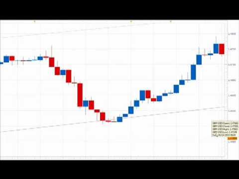 Forex Trading Journal: Live Trade June 16