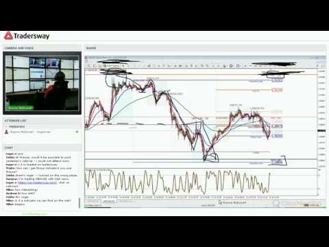 Forex Trading Strategy Video For Today: (LIVE WEDNESDAY JULY 13,  2016), Forex Event Driven Trading Videos