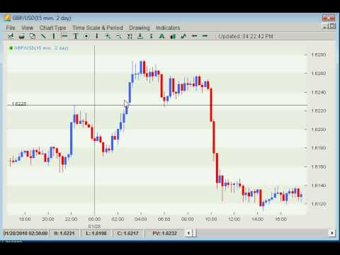 Forex Trading – The Session Based Breakout