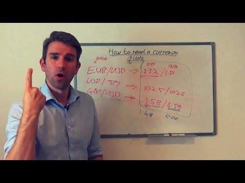 Forex Tutorial: How to Read a Currency Quote 🙌, Forex Position Trading Quote
