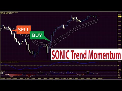 Forex & Stocks SONIC Trend Momentum Channel Trading Indicator and Strategy System, Forex Momentum Trading Unlimited
