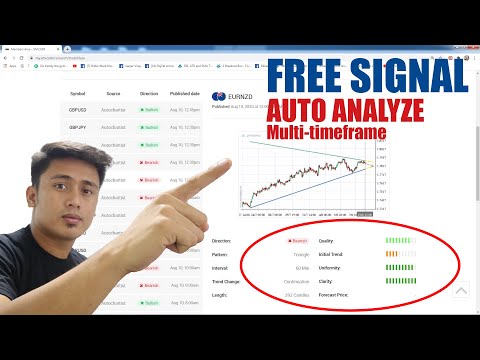 Free high quality signals - Auto Technical Analysis Price action Patterns Forex Trading Philippines, Market Trends Algorithmic Forex Signals Trading Apk