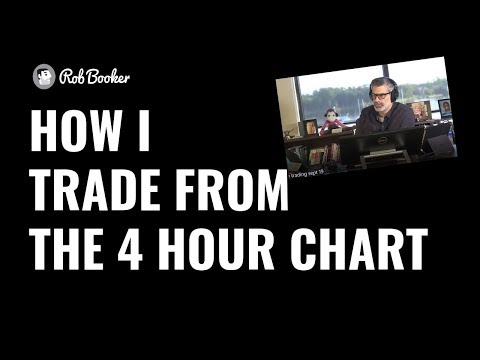 HOW I TRADE FROM THE 4 HOUR CHARTS, Forex Swing Trading System