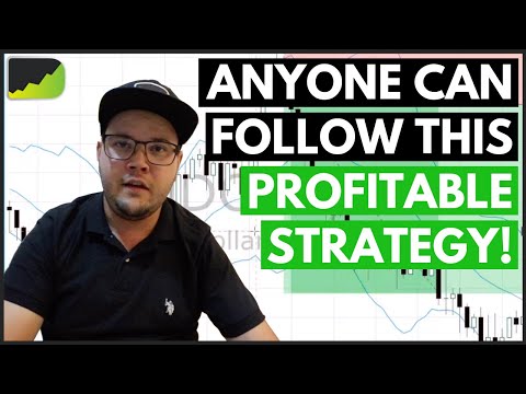 High Quality Forex Trade Rules (anyone can follow!), Forex Position Trading Rules