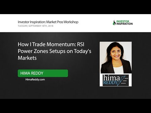 How I Trade Momentum: RSI Power Zones Setups on Today's Markets | Hima Reddy, Momentum Trading Rsi
