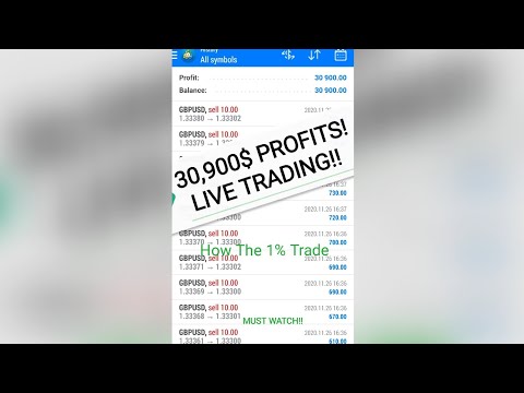 How The 1% Forex Traders Trade | The Ultimate Truth of Forex Trading | The Whole Secret Revealed., Forex Event Driven Trading Definition