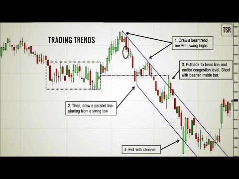 How To Identify Forex Market Trend Today|How To Trade With Trends In Forex - Learn To Trade, Forex Momentum Trading Markets