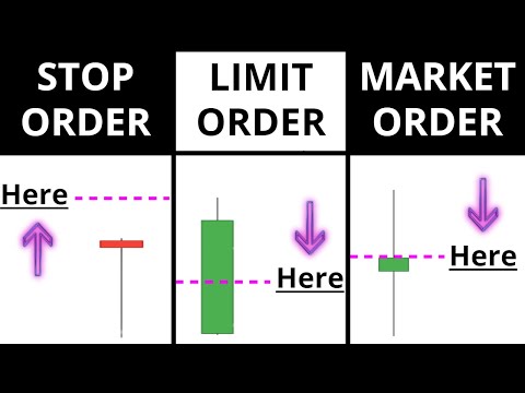 How To Place Your FIRST Forex Trade - (A BEGINNERS guide to Market / Limit / Stop orders), Forex Position Trading On Forex