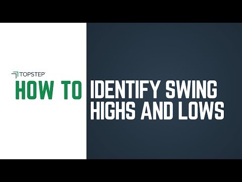 How To identify Swing Highs and Swing Lows on TSTrader®, Swing High Swing Low Trading