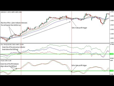 How do I use Relative Vigor Index (RVI)Forex Trading Strategy, Forex Algorithmic Trading And Dma