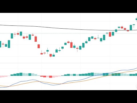 How to Calculate Stop Loss and Take Profit Easily // set profit target limit order