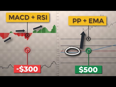 How to Combine LEADING & LAGGING Indicators (Best Trading Indicators for Accurate Signals), Swing Trading In Forex Pdf
