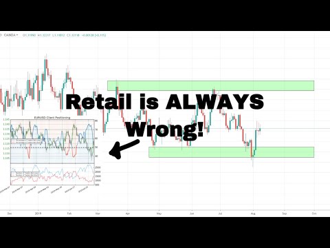 How to Read Trader Sentiment (Forex & Indices), Forex Position Trading In Stock