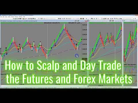 How to Scalp and Day Trade the Futures and Forex Markets | www.iamadaytrader.com | Ray Freeman, Forex Momentum Trading Futures