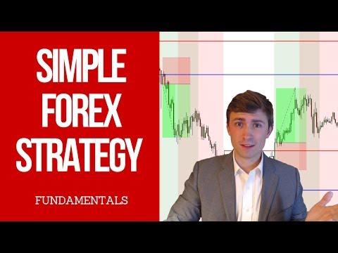 How to Trade Forex Swaps: Interest Collection Strategy 💲📈, Forex Position Trading In Forex