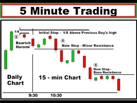 How to Trade the 5-Minute Chart with Price Action – 5 minute scalping trading strategy 2018