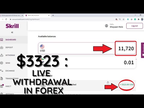 How to analyse forex charts mt4, Forex Event Driven Trading Platforms
