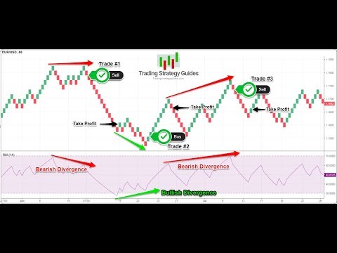 How to trade renko charts successfully – A 95% Winning Strategy