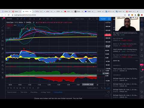 How to trade with momentum indicators and make $200 a day, Momentum Trading Zoom