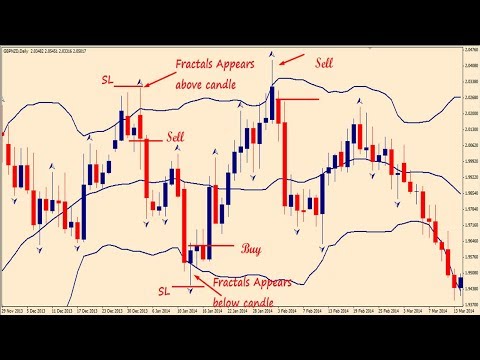 How to use best bollinger band 90% successful Forex trading strategy