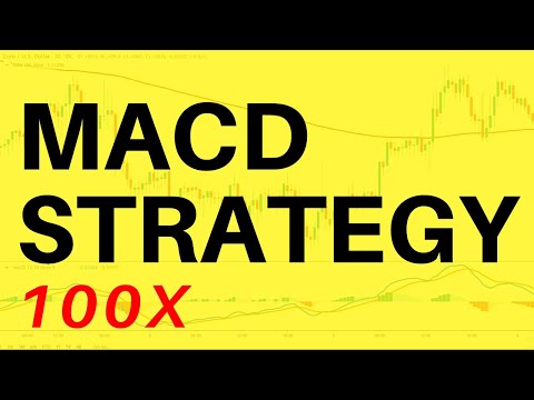 I risked MACD Trading Strategy 100 TIMES Here’s What Happened..., Macd Settings For Swing Trading