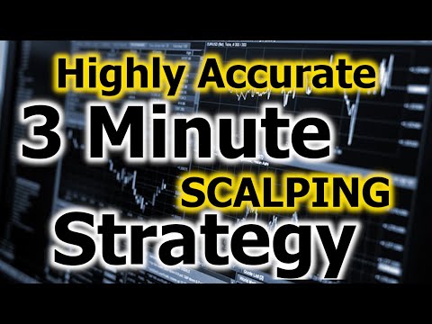 Incredibly EASY 3 MINUTE Trading Strategy for FOREX SCALPING & BINARY OPTIONS, Easy Scalping Strategy