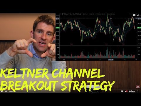 Keltner Channel Breakout Strategy 📈, Forex Algorithmic Trading Keltner