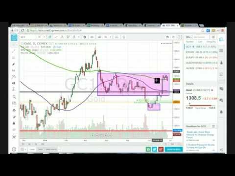 Live Forex Price Action Swing Trading, June 26, 2014 (1 Trade Closed), Forex Price Action Swing Trading