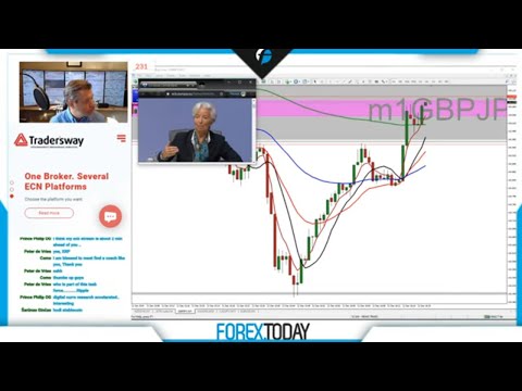 Live Forex Trading for New Traders... including ECB Press Conference., Forex Event Driven Trading Online
