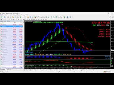 MOST ACCURATE TRADING SOFTWARE WITH  BUY SELL SIGNAL SOFTWARE LIVE PERFORMANCE  SII TRADING SYSTEM