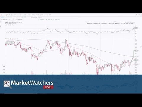 MWL: Mary Ellen Provides Must-See Momentum Trading Workshop (07.31.18), Momentum Trading Systems Reviews