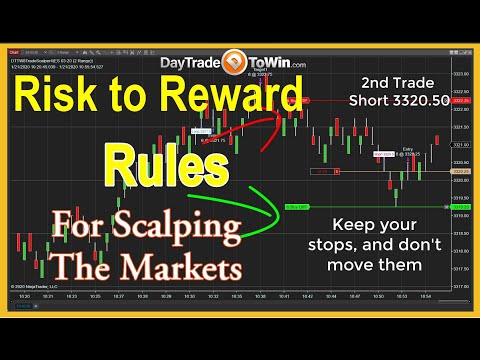 Manage Trading Risk - Reward - Profits - Stops on Scalp Trades, Scalping Stop Loss