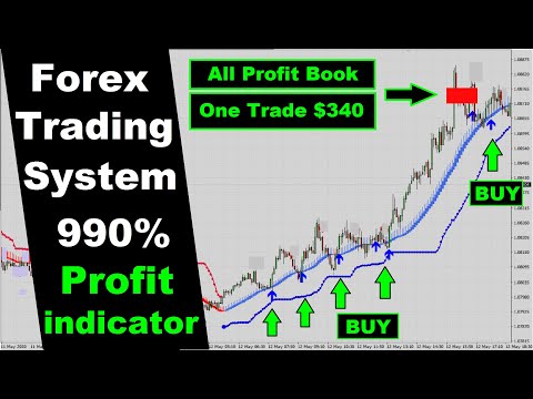 Megatrend Trading System 🔥 Best Indicator For Forex Trading 🔥🔥 Free Download 2020, Forex Algorithmic Trading Indicators