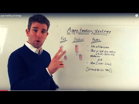 Momentum Day Trading Strategy for Trading Gaps 👌, The Momentum Trading Strategies